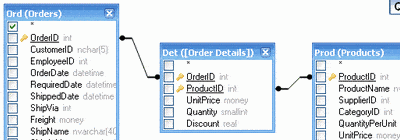 Adding objects to the query, automatic joins creation