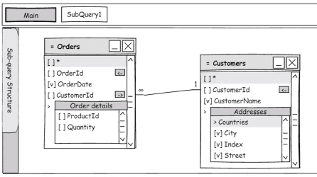 Nested tables in SQL design pane